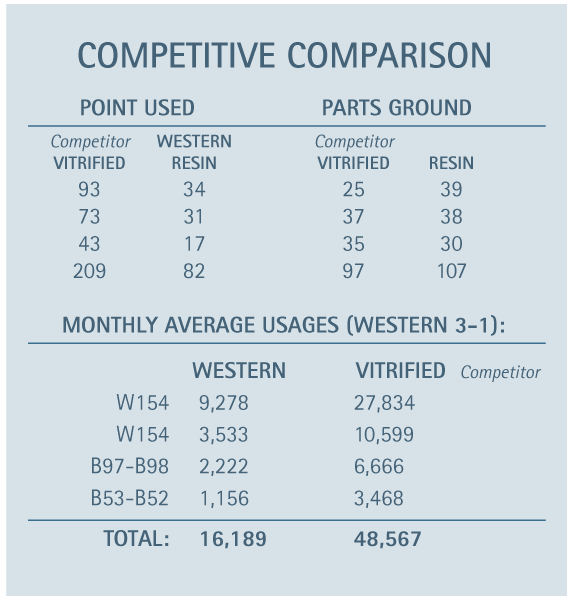 competitive-comp